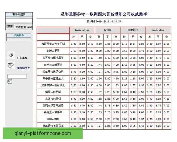 世界杯竞猜赔率平台全面解析 实时更新赔率 数据分析助力投注决策